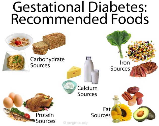 Gestational Diabetes Diet Plan and Recommended Foods